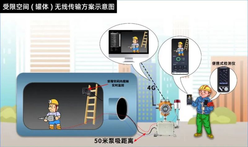 安徽六國化工氮肥廠事故：2名工人因違規(guī)作業(yè)墜亡