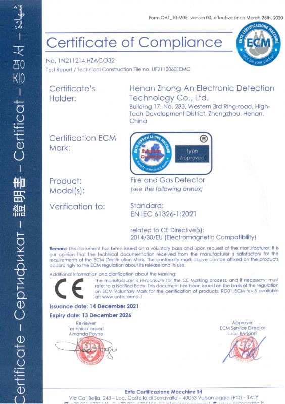CE-CO32