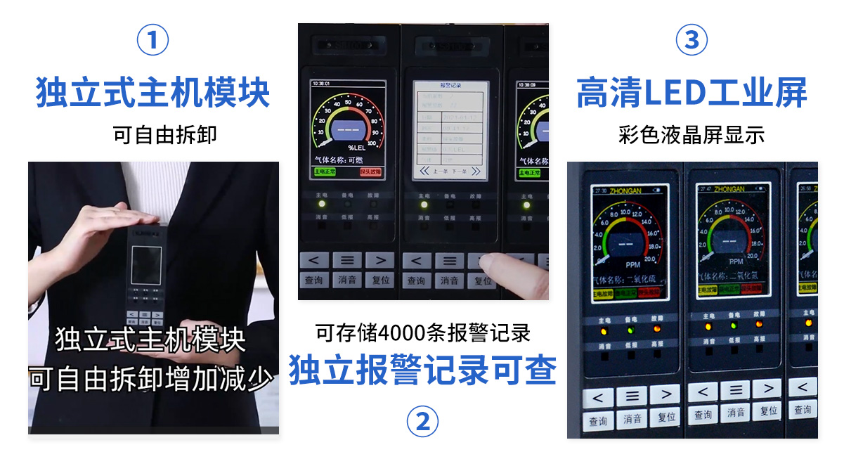 S8100分線型氣體報(bào)警控制器_05